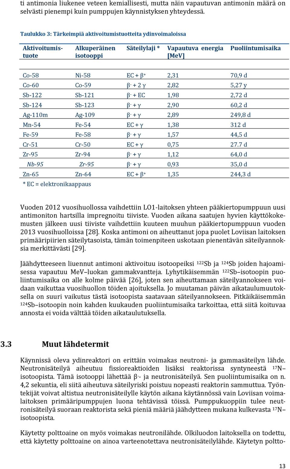 Co-59 β - + 2 γ 2,82 5,27 y Sb-122 Sb-121 β - + EC 1,98 2,72 d Sb-124 Sb-123 β - + γ 2,90 60,2 d Ag-110m Ag-109 β - + γ 2,89 249,8 d Mn-54 Fe-54 EC + γ 1,38 312 d Fe-59 Fe-58 β - + γ 1,57 44,5 d