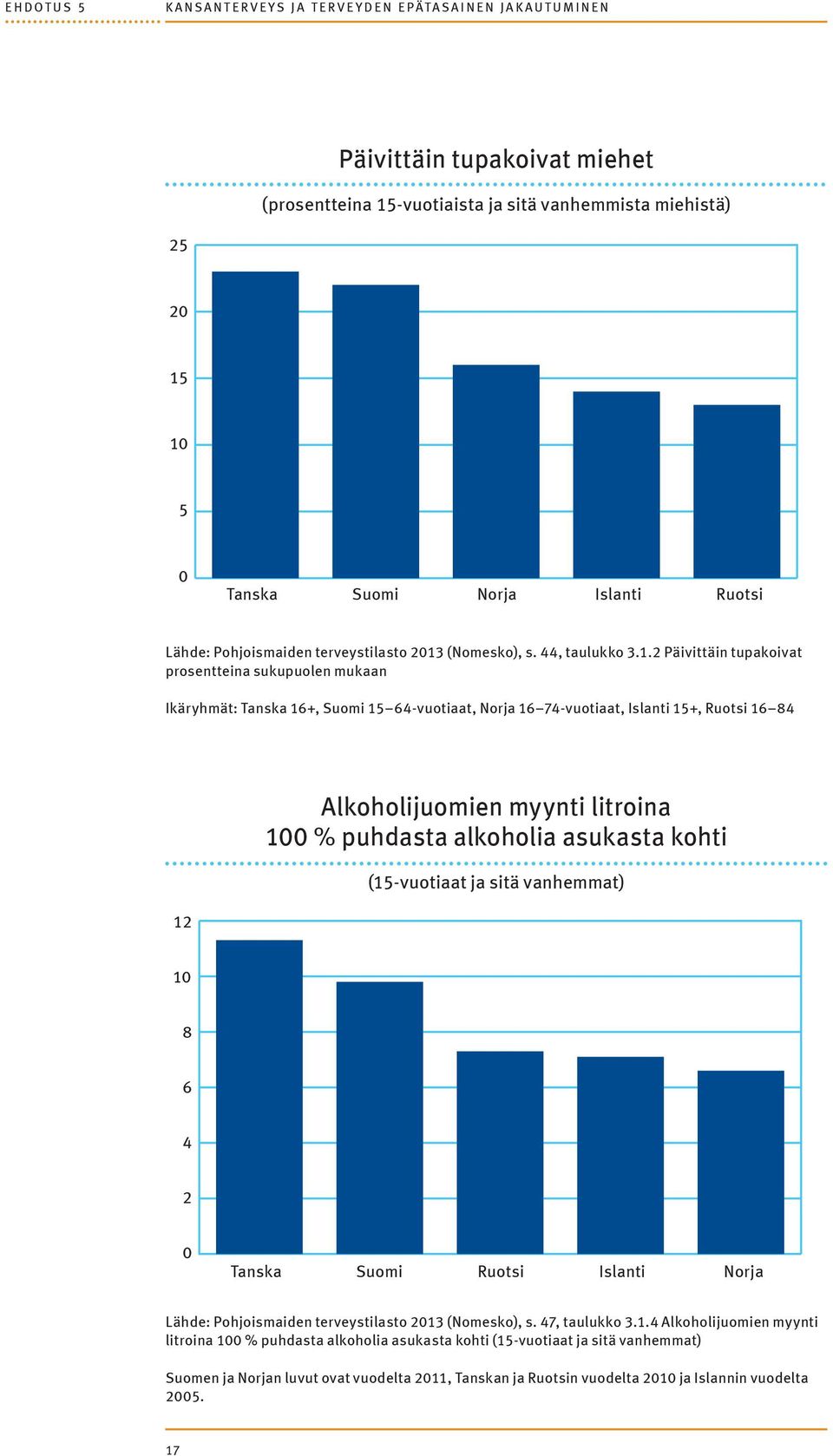 (Nomesko), s. 44, taulukko 3.1.