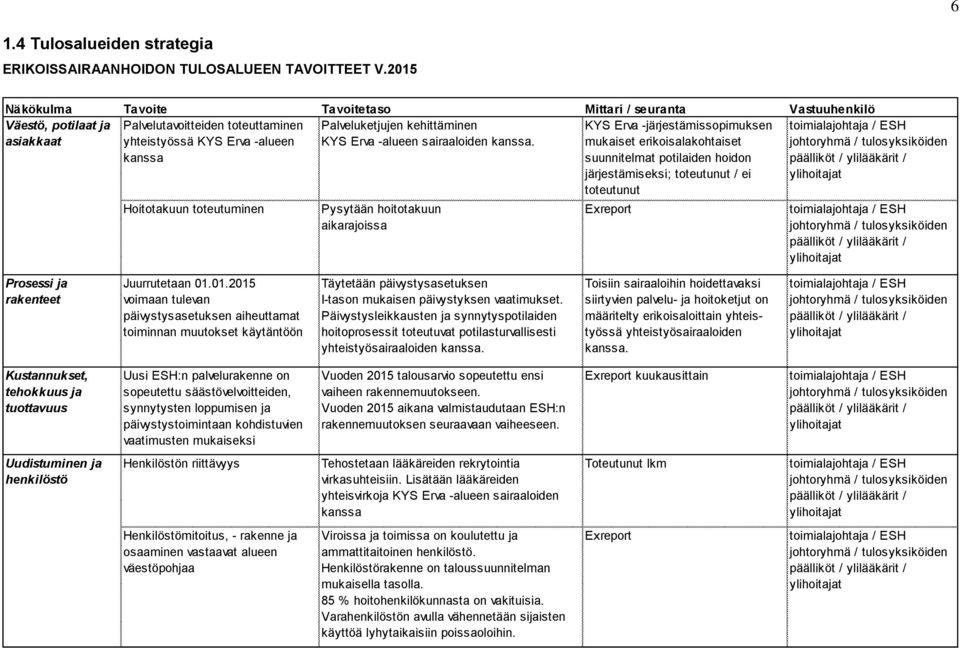 KYS Erva -alueen sairaaloiden kanssa.