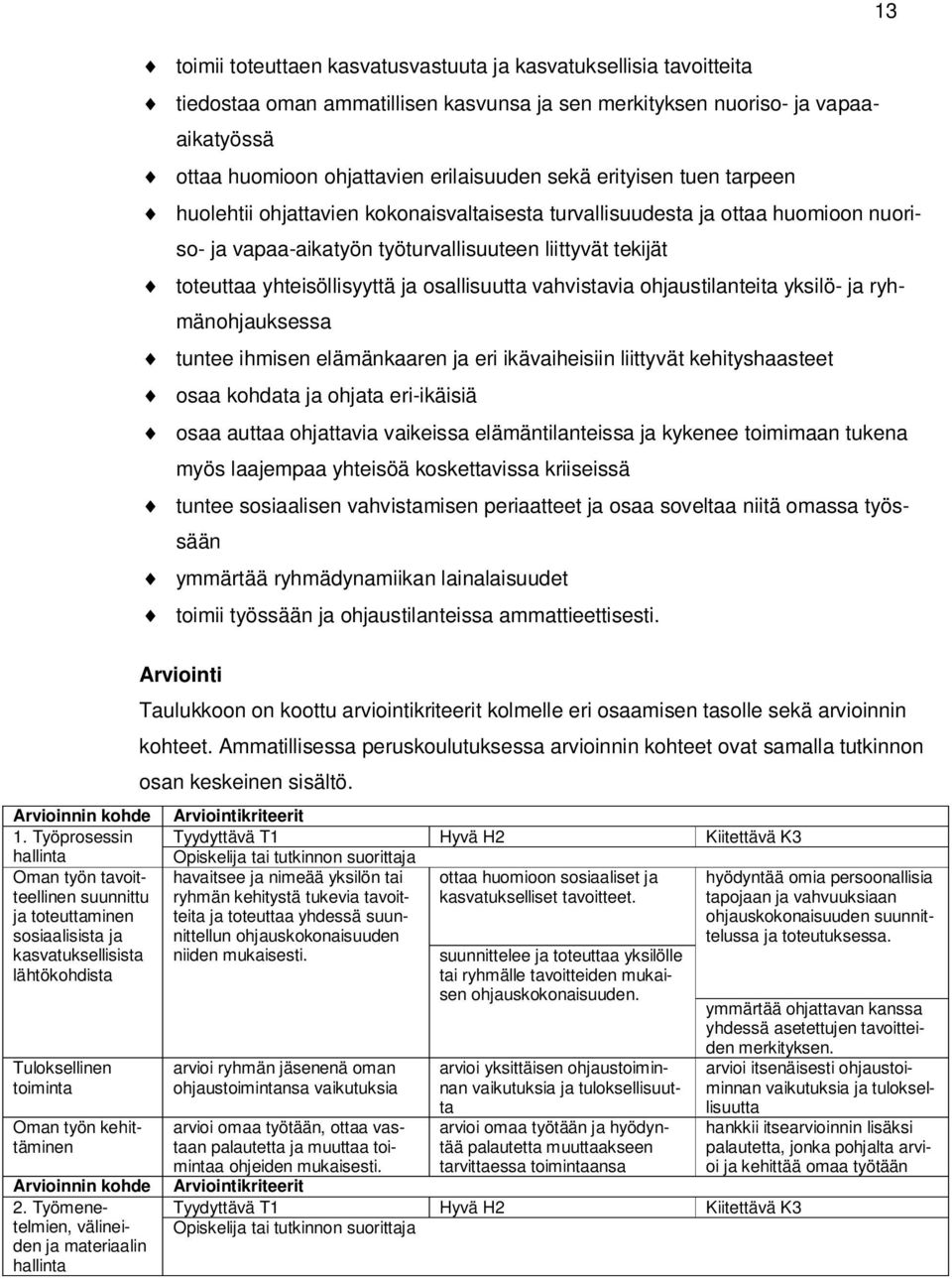 osallisuutta vahvistavia ohjaustilanteita yksilö- ja ryhmänohjauksessa tuntee ihmisen elämänkaaren ja eri ikävaiheisiin liittyvät kehityshaasteet osaa kohdata ja ohjata eri-ikäisiä osaa auttaa