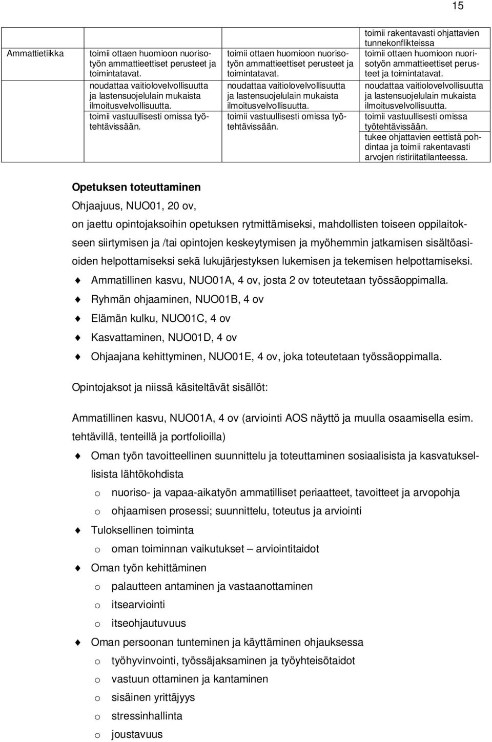 noudattaa vaitiolovelvollisuutta ja lastensuojelulain mukaista ilmoitusvelvollisuutta. toimii vastuullisesti omissa työtehtävissään.