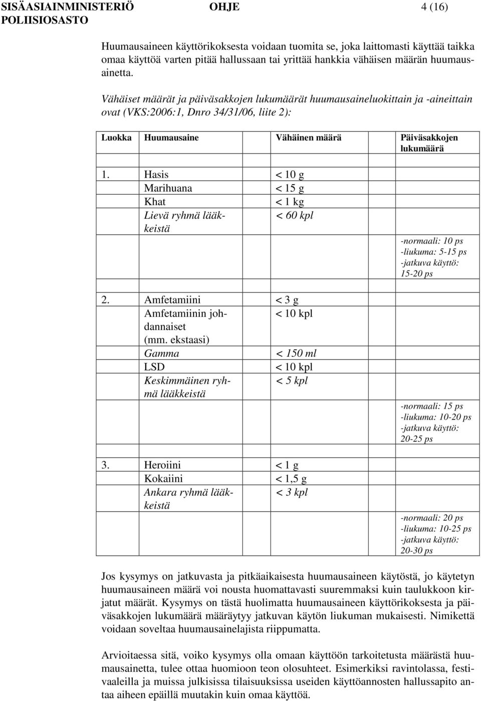 Hasis < 10 g Marihuana < 15 g Khat < 1 kg Lievä ryhmä lääkkeistä < 60 kpl 2. Amfetamiini < 3 g Amfetamiinin johdannaiset < 10 kpl (mm.