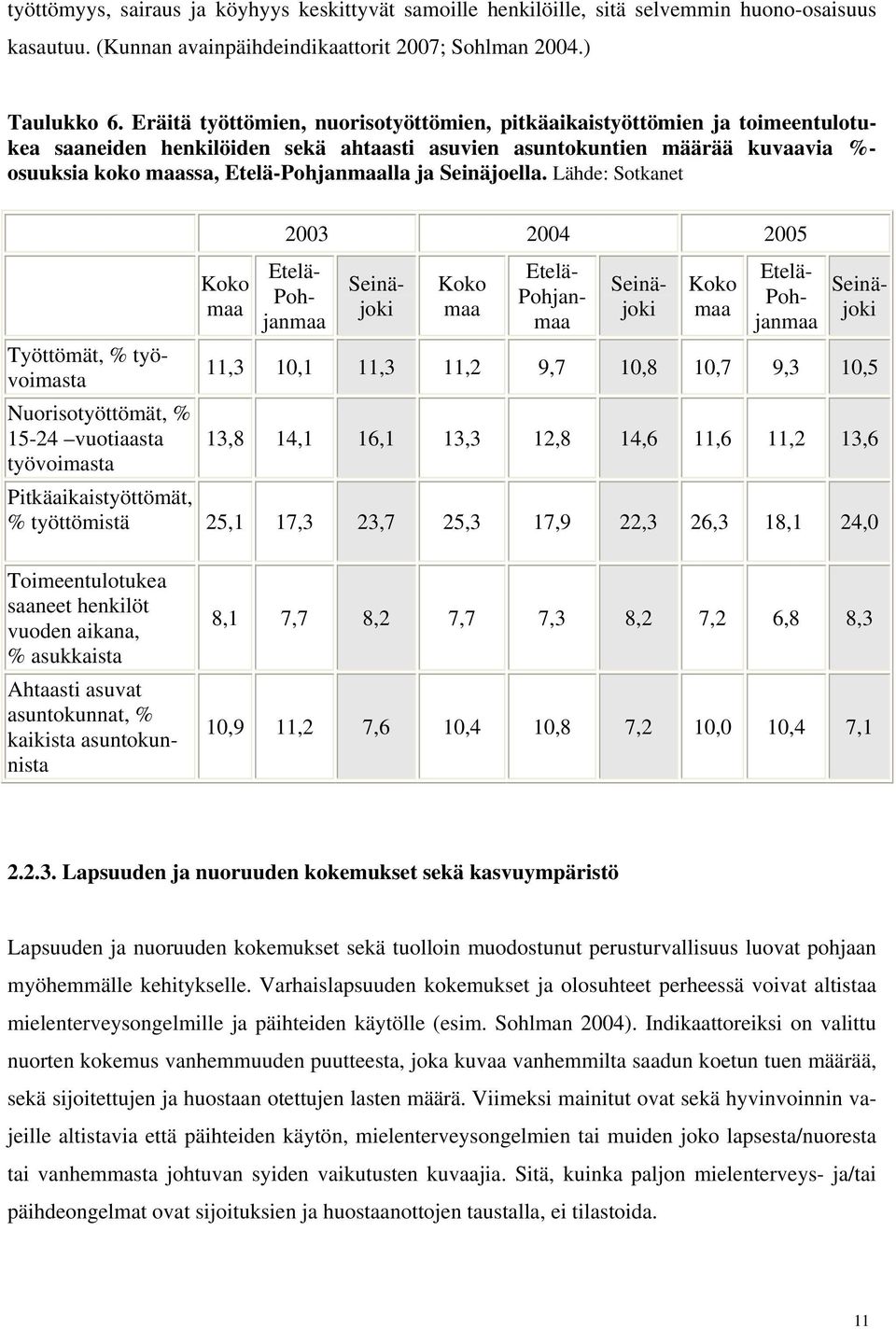 ja Seinäjoella.