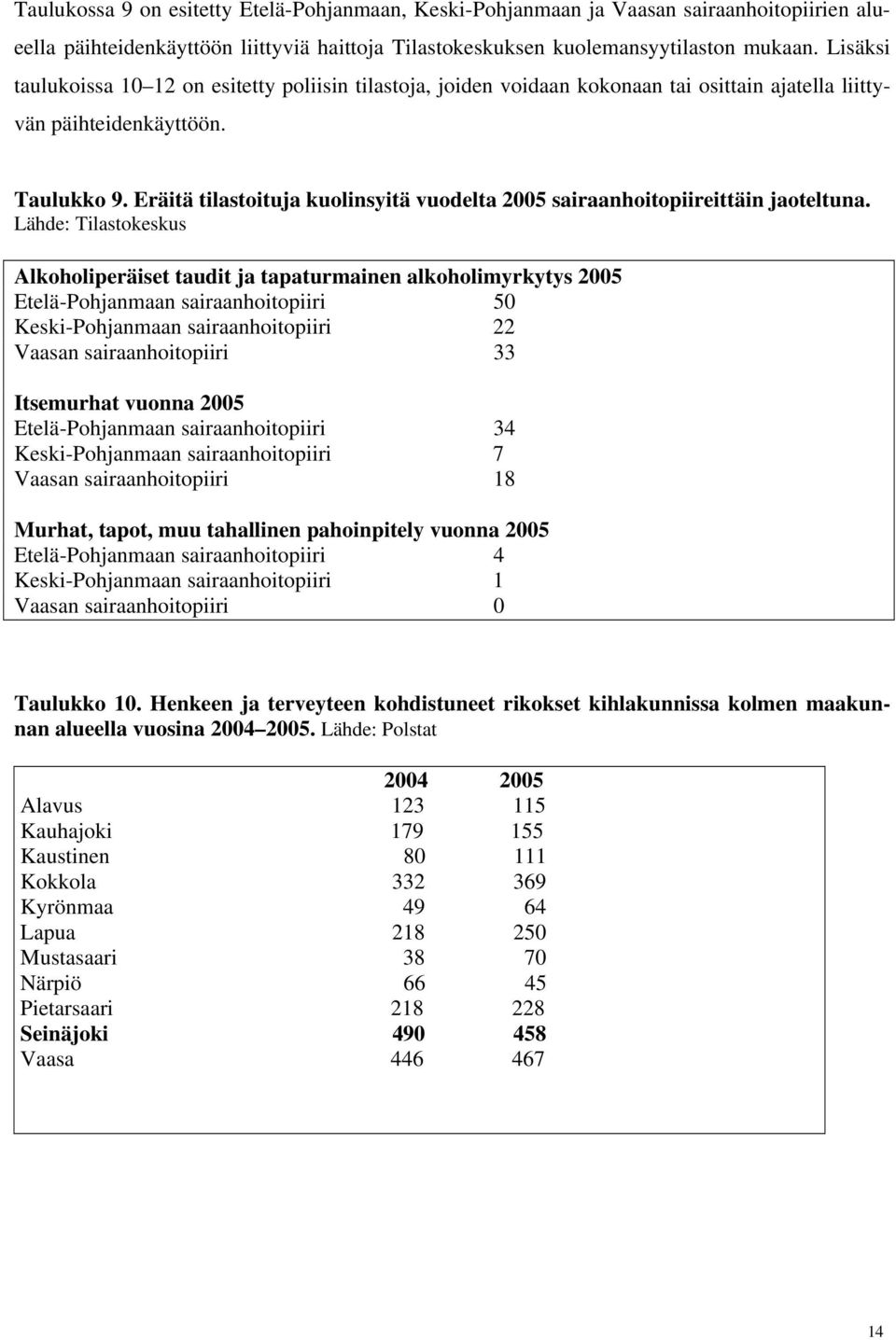 Eräitä tilastoituja kuolinsyitä vuodelta 2005 sairaanhoitopiireittäin jaoteltuna.