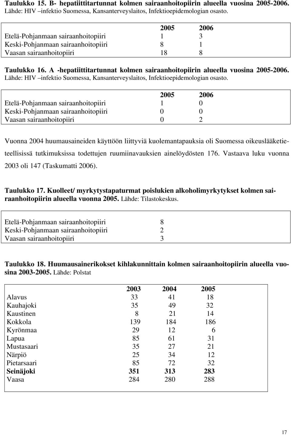 A -hepatiittitartunnat kolmen sairaanhoitopiirin alueella vuosina 2005-2006. Lähde: HIV infektio Suomessa, Kansanterveyslaitos, Infektioepidemologian osasto.
