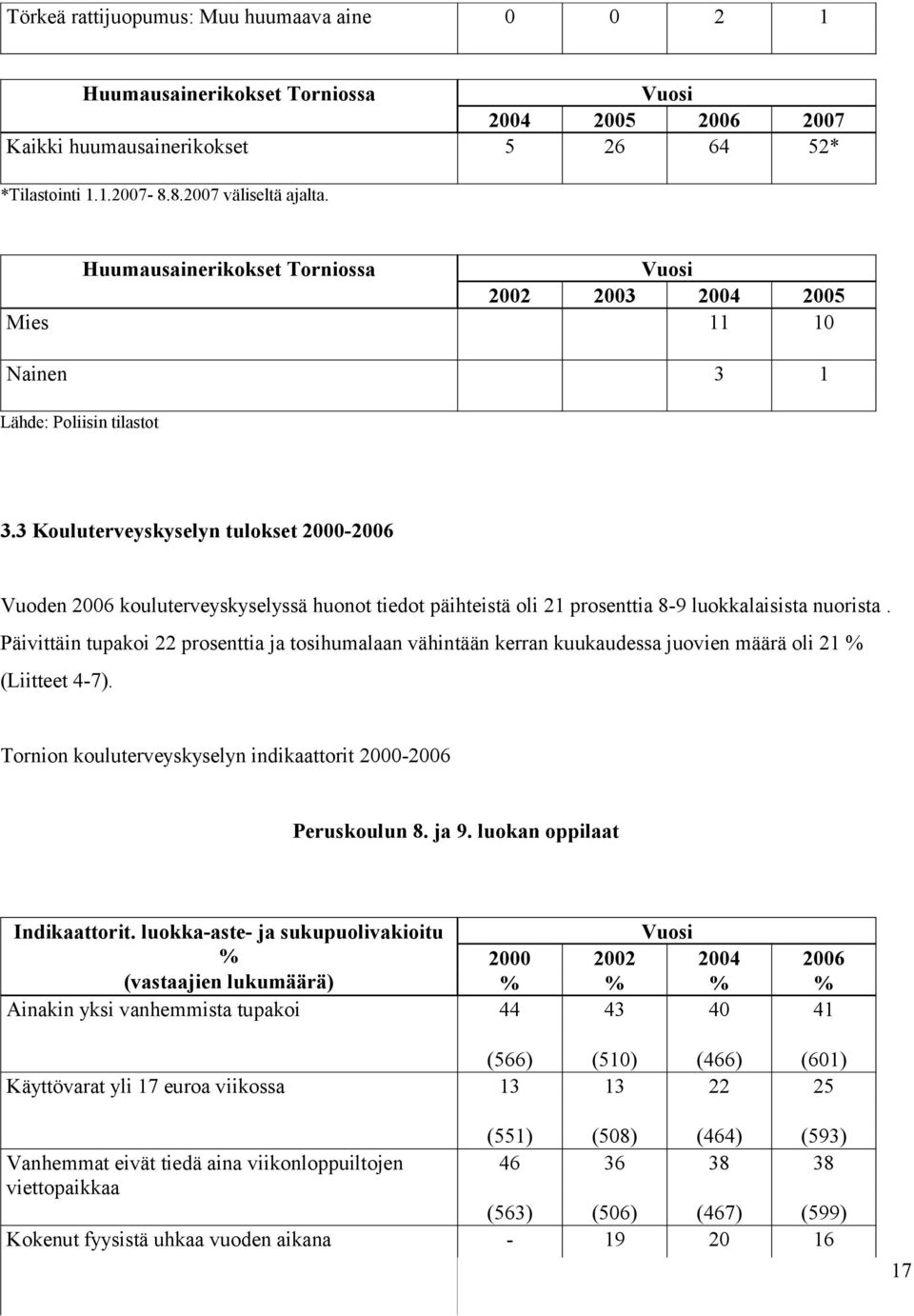 3 Kouluterveyskyselyn tulokset 2000-2006 Vuoden 2006 kouluterveyskyselyssä huonot tiedot päihteistä oli 21 prosenttia 8-9 luokkalaisista nuorista.