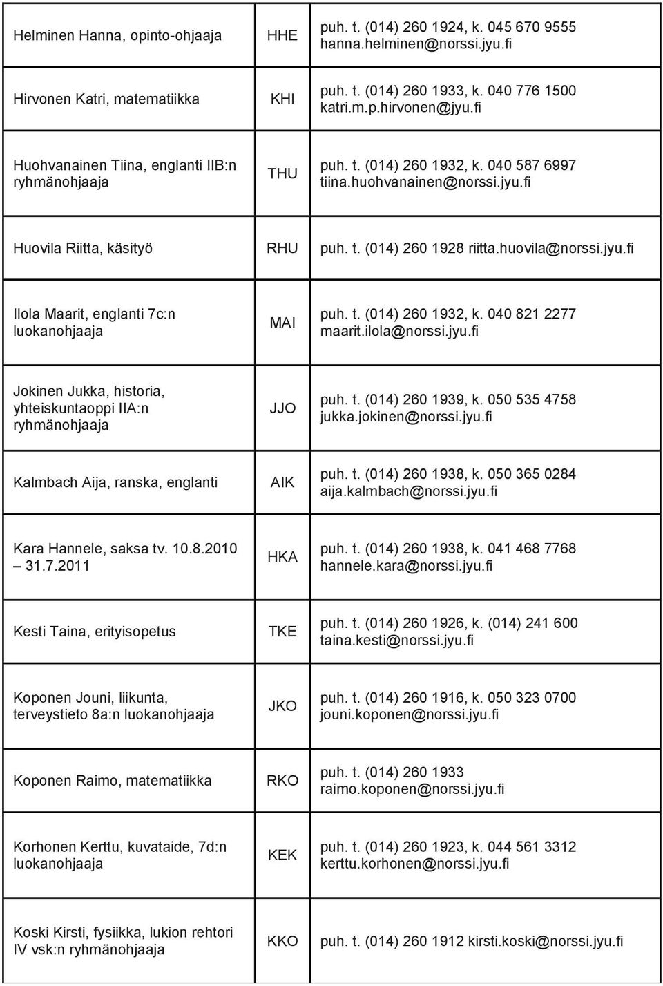 t. (014) 260 1932, k. 040 821 2277 maarit.ilola@norssi.jyu.fi Jokinen Jukka, historia, yhteiskuntaoppi IIA:n JJO puh. t. (014) 260 1939, k. 050 535 4758 jukka.jokinen@norssi.jyu.fi Kalmbach Aija, ranska, englanti AIK puh.