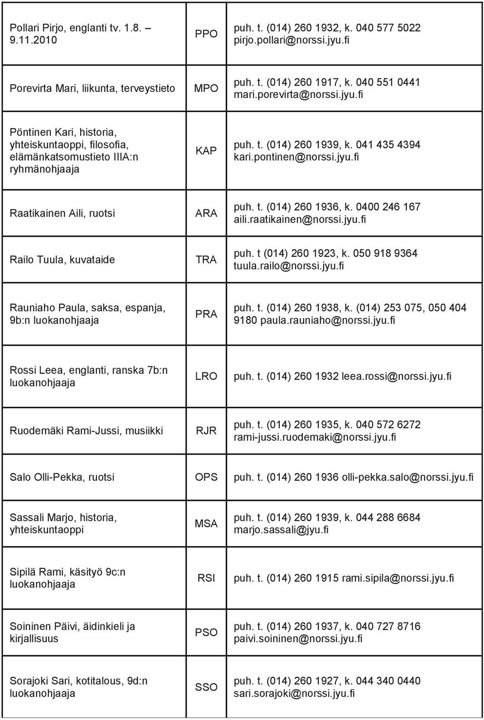 t. (014) 260 1936, k. 0400 246 167 aili.raatikainen@norssi.jyu.fi Railo Tuula, kuvataide TRA puh. t (014) 260 1923, k. 050 918 9364 tuula.railo@norssi.jyu.fi Rauniaho Paula, saksa, espanja, 9b:n PRA puh.