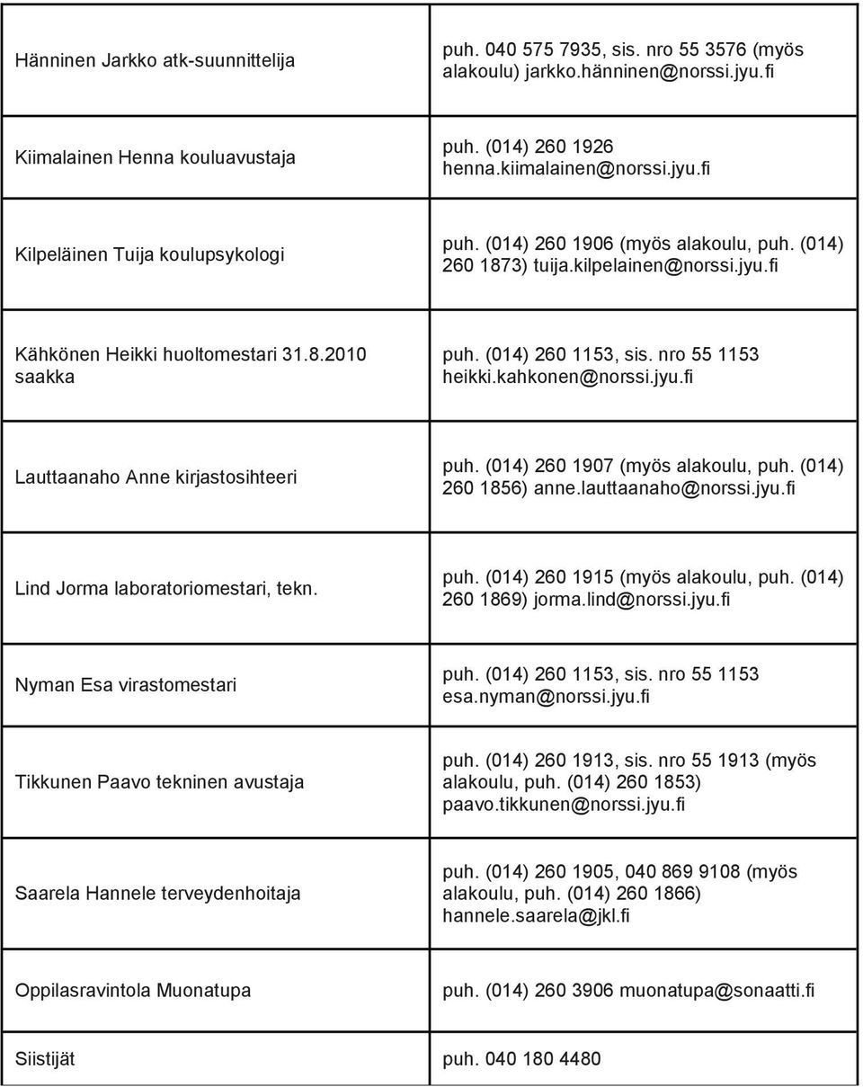 (014) 260 1907 (myös alakoulu, puh. (014) 260 1856) anne.lauttaanaho@norssi.jyu.fi Lind Jorma laboratoriomestari, tekn. puh. (014) 260 1915 (myös alakoulu, puh. (014) 260 1869) jorma.lind@norssi.jyu.fi Nyman Esa virastomestari puh.