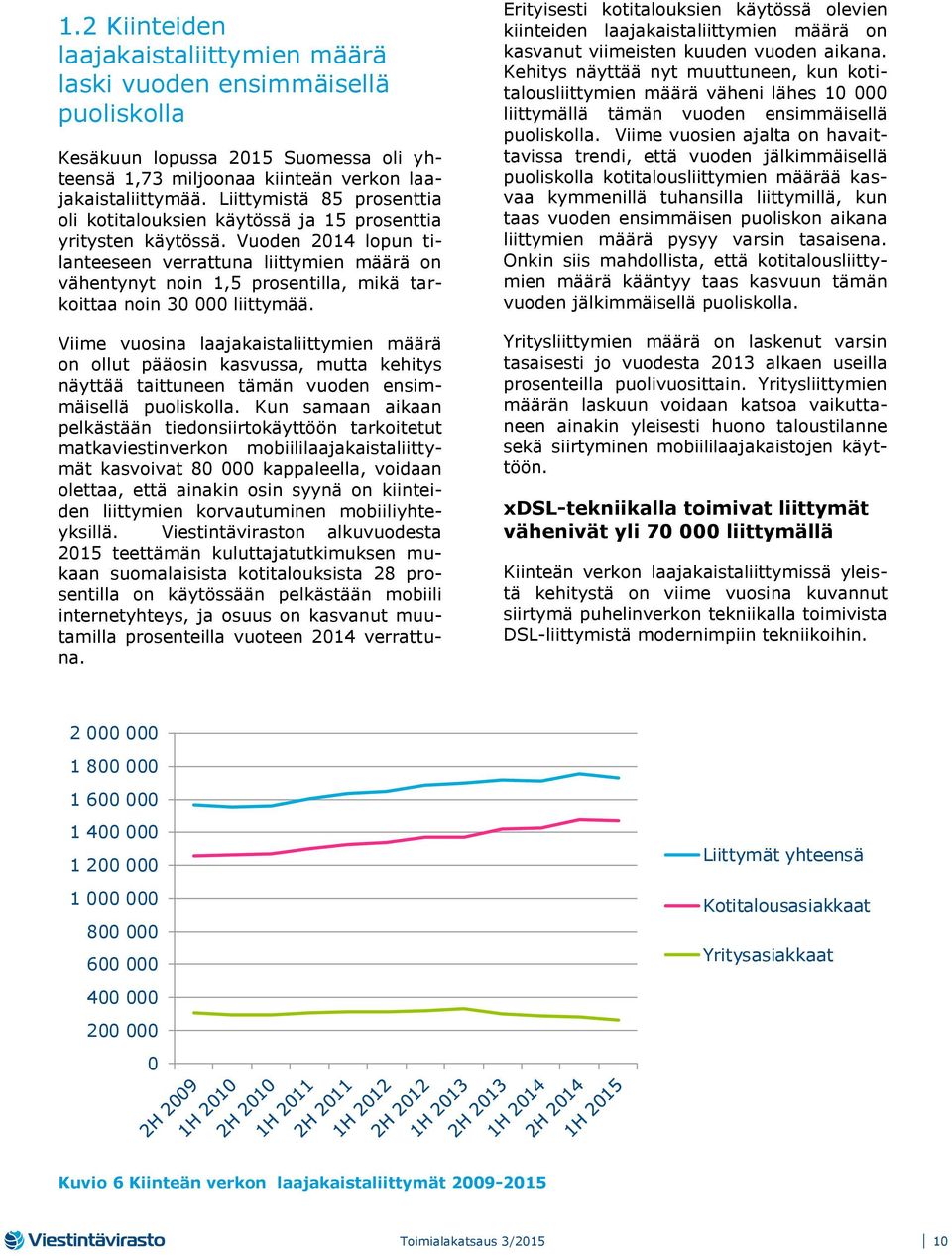 Vuoden 2014 lopun tilanteeseen verrattuna liittymien määrä on vähentynyt noin 1,5 prosentilla, mikä tarkoittaa noin 30 000 liittymää.