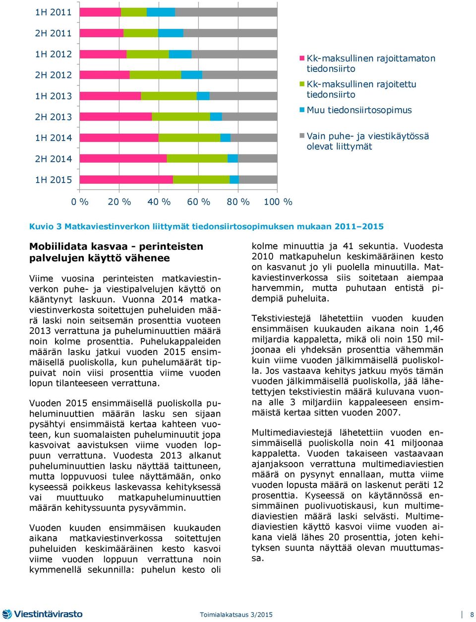 vuosina perinteisten matkaviestinverkon puhe- ja viestipalvelujen käyttö on kääntynyt laskuun.