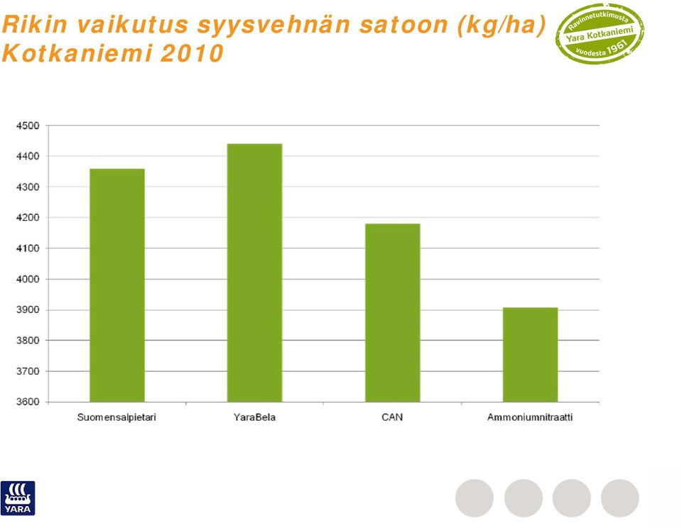 syysvehnän