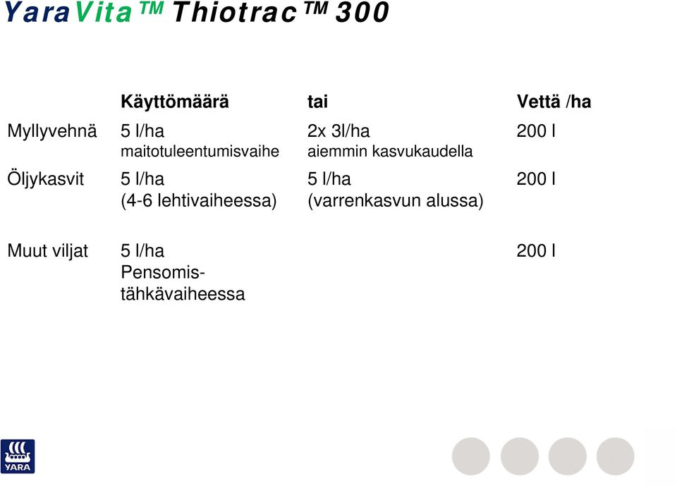 lehtivaiheessa) 2x 3l/ha aiemmin kasvukaudella 5 l/ha