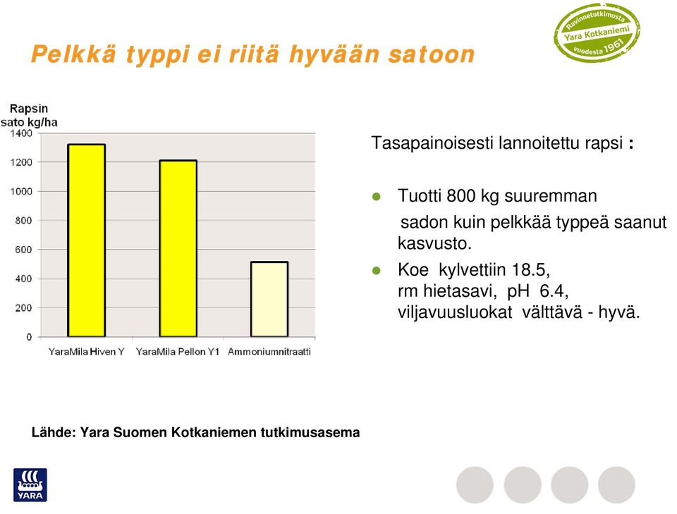 kasvusto. Koe kylvettiin 18.5, rm hietasavi, ph 6.