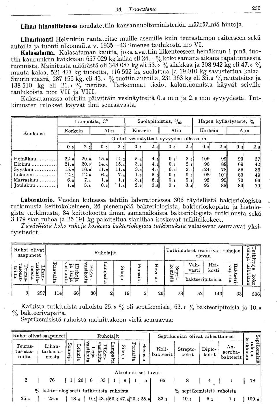 Kalasataman kautta, joka avattiin liikenteeseen heinäkuun p:nä, tuotiin kaupunkiin kaikkiaan 657 09 kg kalaa eli 4. i % koko samana aikana tapahtuneesta tuonnista.