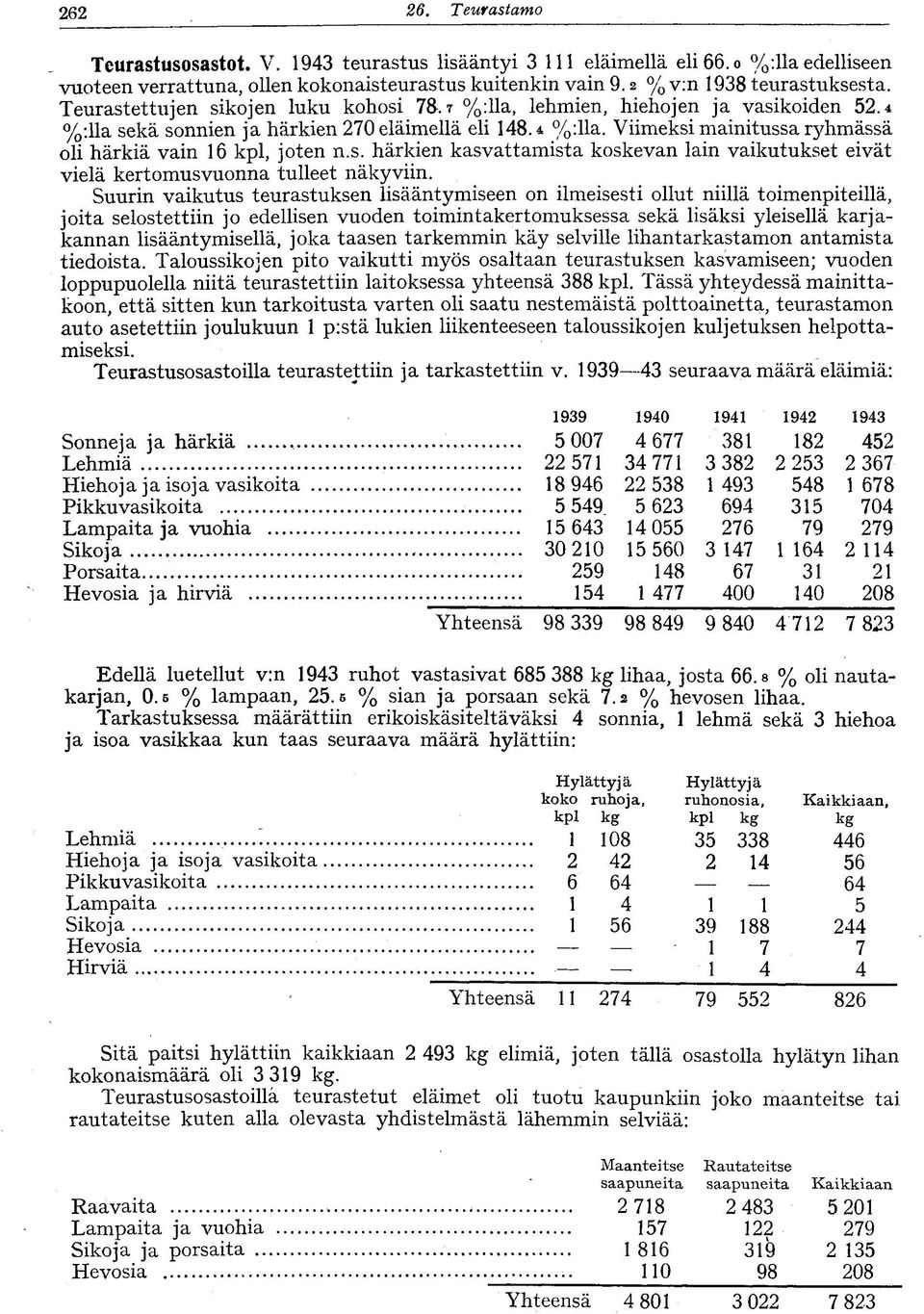 s. härkien kasvattamista koskevan lain vaikutukset eivät vielä kertomusvuonna tulleet näkyviin.