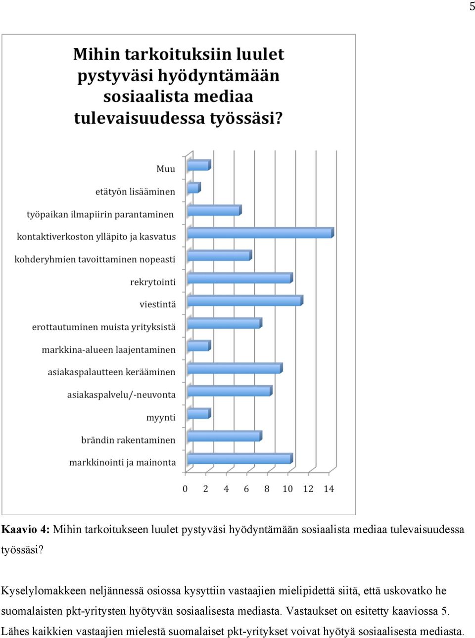 Kyselylomakkeen neljännessä osiossa kysyttiin vastaajien mielipidettä siitä, että uskovatko he