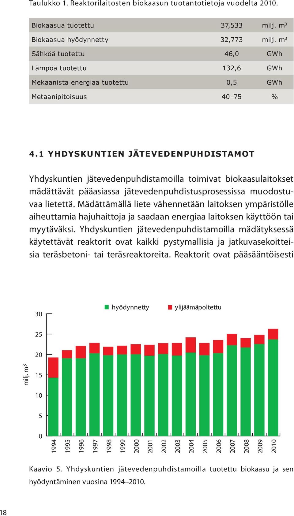 1 YHDYSKUNTIEN JÄTEVEDENPUHDISTAMOT Yhdyskuntien jätevedenpuhdistamoilla toimivat biokaasulaitokset mädättävät pääasiassa jätevedenpuhdistusprosessissa muodostuvaa lietettä.