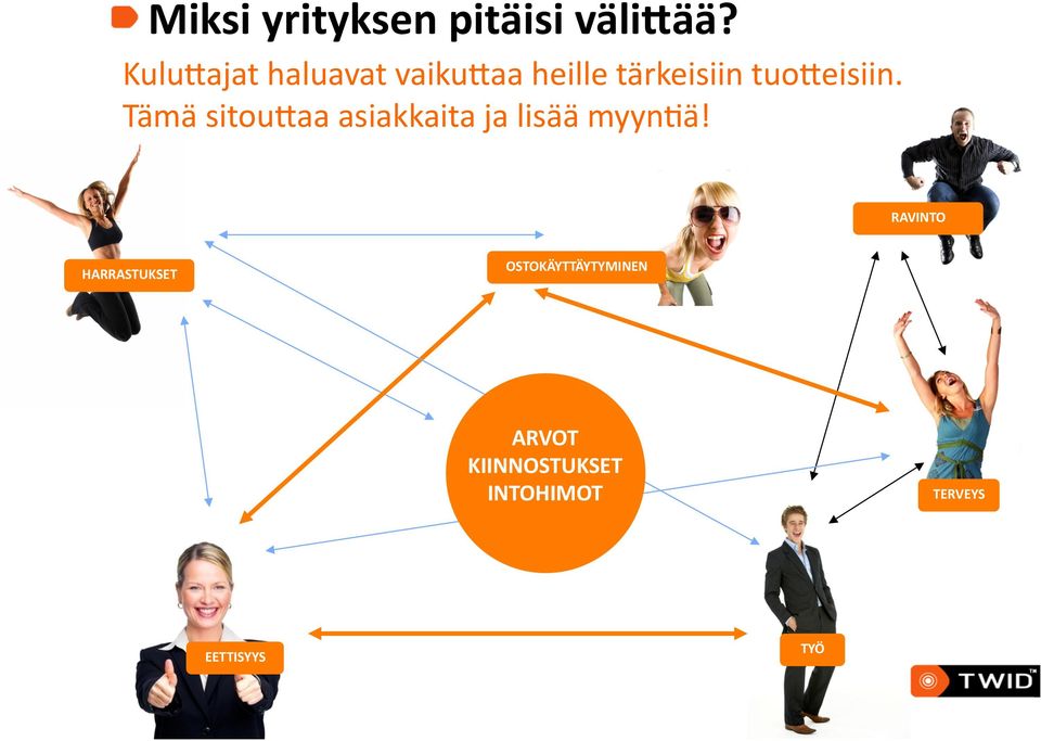 tuoqeisiin. Tämä sitouqaa asiakkaita ja lisää myyneä!