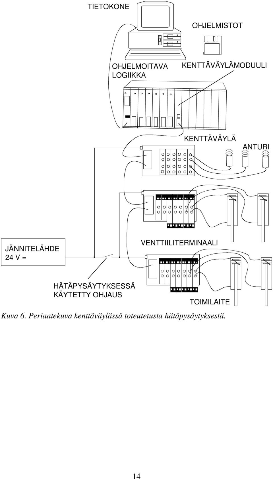 VENTTIILITERMINAALI HÄTÄPYSÄYTYKSESSÄ KÄYTETTY OHJAUS