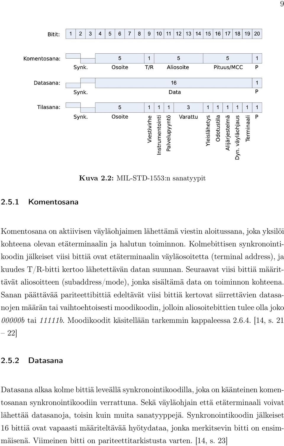 Seuraavat viisi bittiä määrittävät aliosoitteen (subaddress/mode), jonka sisältämä data on toiminnon kohteena.