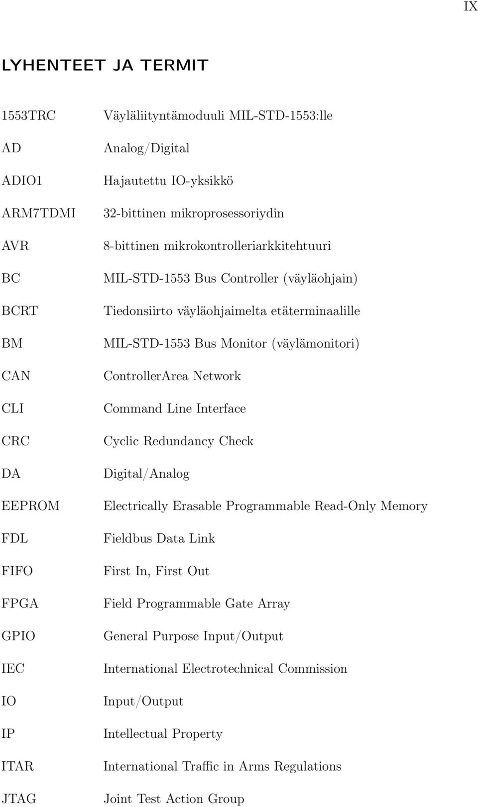 Monitor (väylämonitori) ControllerArea Network Command Line Interface Cyclic Redundancy Check Digital/Analog Electrically Erasable Programmable Read-Only Memory Fieldbus Data Link First In,