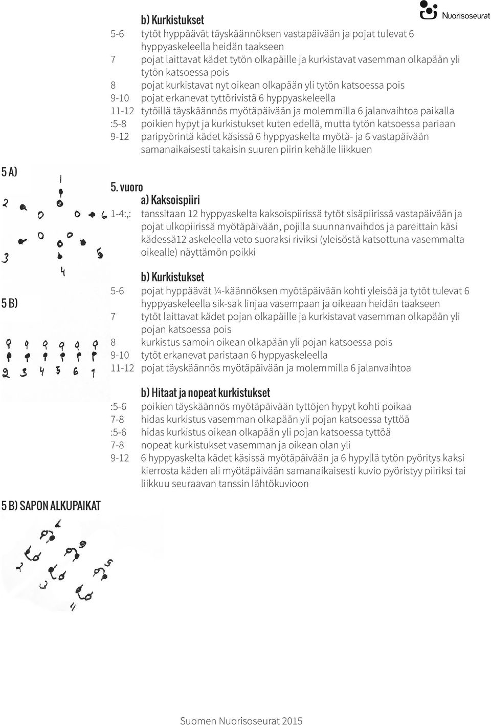 jalanvaihtoa paikalla :5-8 poikien hypyt ja kurkistukset kuten edellä, mutta tytön katsoessa pariaan 9-12 paripyörintä kädet käsissä 6 hyppyaskelta myötä- ja 6 vastapäivään samanaikaisesti takaisin