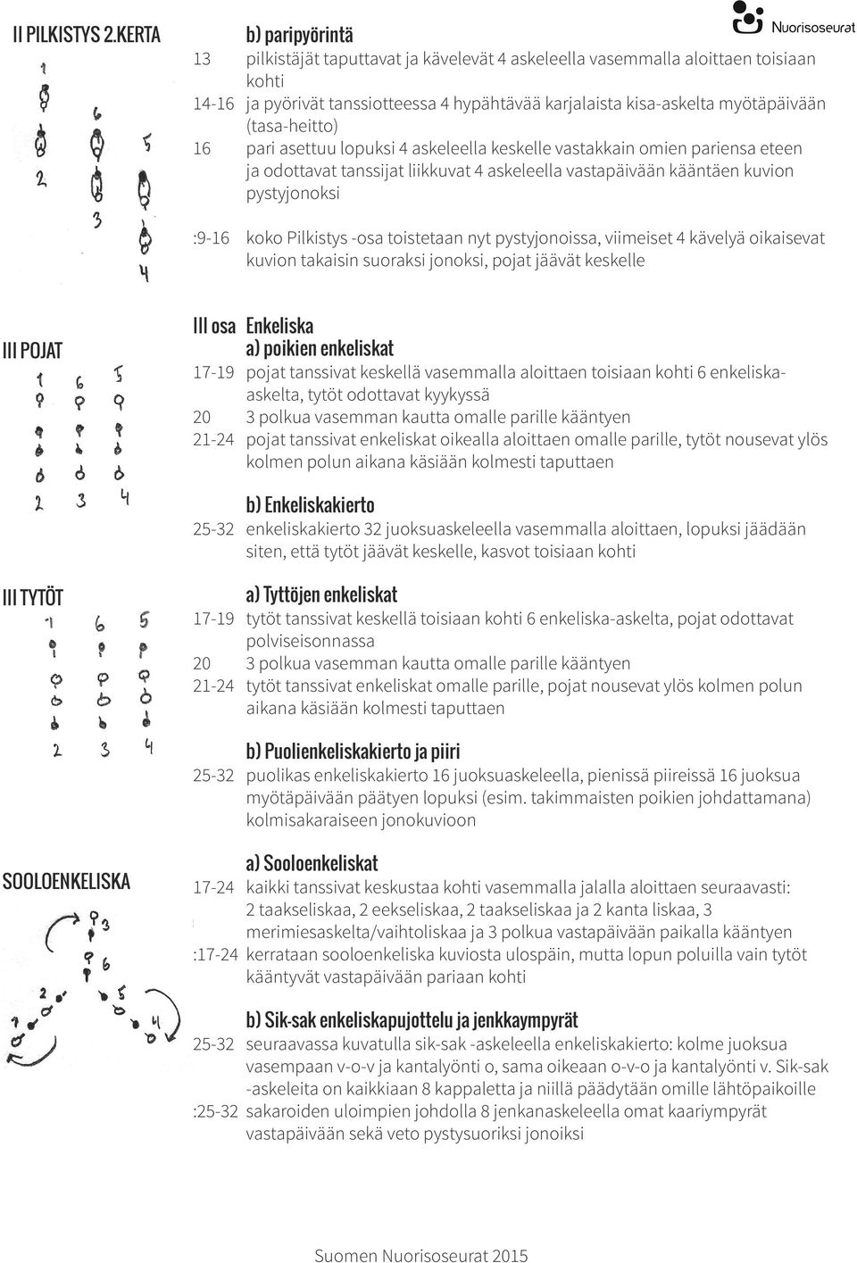 (tasa-heitto) 16 pari asettuu lopuksi 4 askeleella keskelle vastakkain omien pariensa eteen ja odottavat tanssijat liikkuvat 4 askeleella vastapäivään kääntäen kuvion pystyjonoksi :9-16 koko