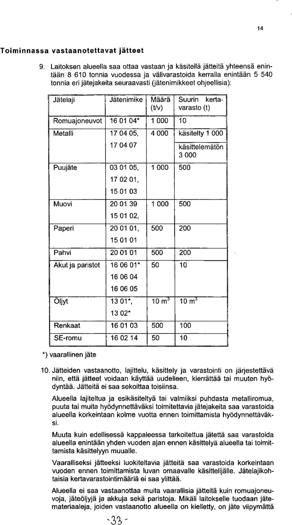 ohjeellisia): Jätelaji Jätenimike Määrä Suurin kerta- (t/v) varasto (t) Romuajoneuvot 16 01 04* 1 000 10 Metalli 17 04 05, 4 000 käsitelty 1 000 17 04 07 käsittelemätön 3 000 Puujäte 03 01 05, 1 000