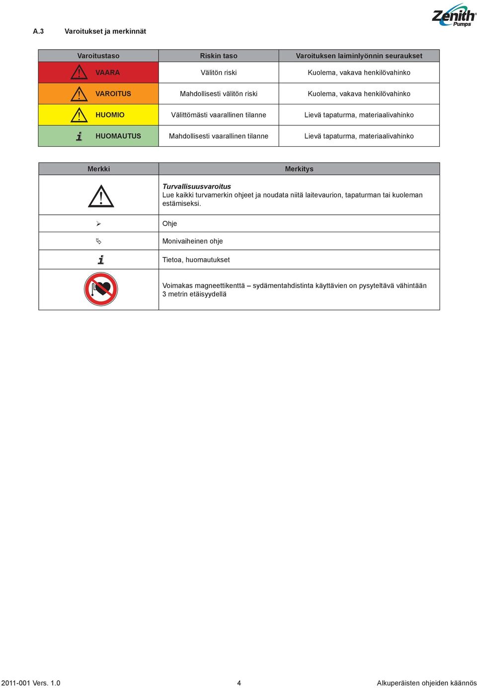 materiaalivahinko Merkki Merkitys Turvallisuusvaroitus Lue kaikki turvamerkin ohjeet ja noudata niitä laitevaurion, tapaturman tai kuoleman estämiseksi.