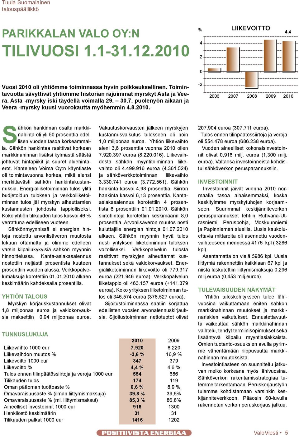 -2 2006 2007 2008 2009 2010 Sähkön hankinnan osalta markkinahinta oli yli 50 prosenttia edellisen vuoden tasoa korkeammalla.