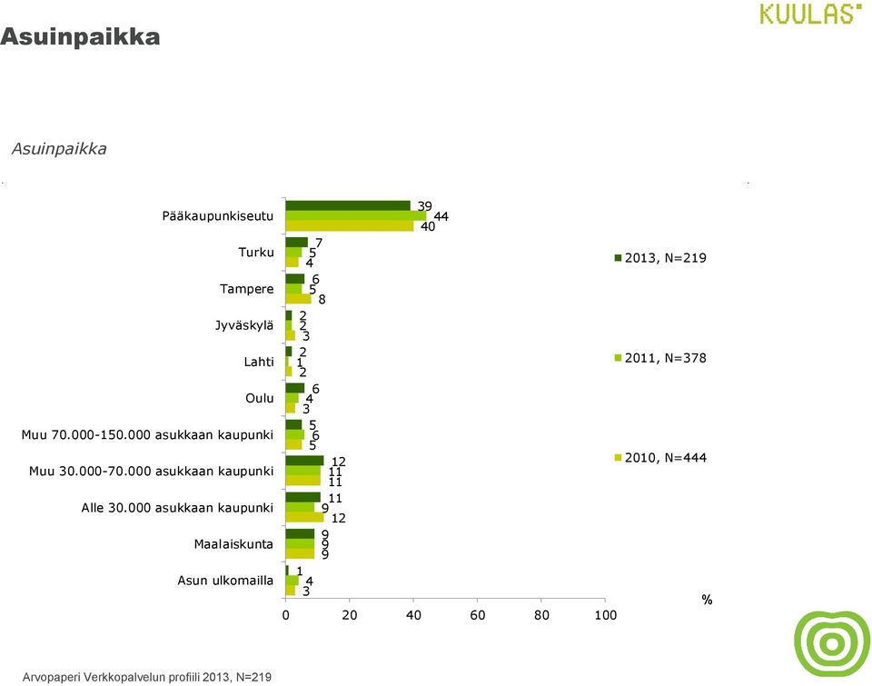 000 asukkaan kaupunki Alle 30.