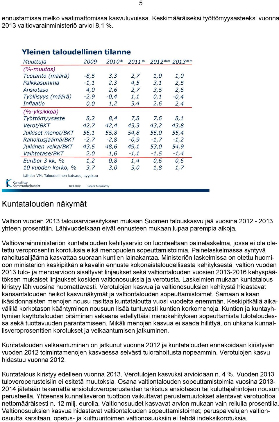 Julkinen velka/bkt Vaihtotase/BKT Euribor 3 kk, % 10 vuoden korko, % 2009-8,5-1,1 4,0-2,9 0,0 8,2 42,7 56,1-2,7 43,5 2,0 1,2 3,7 Lähde: VM, Taloudellinen katsaus, syyskuu 2010* 3,3 2,3 2,6-0,4 1,2