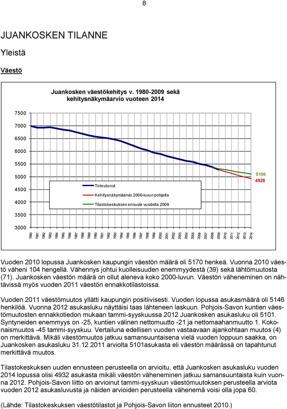 Juankosken kaupungin väestön määrä oli 5170 henkeä. Vuonna 2010 väestö väheni 104 hengellä. Vähennys johtui kuolleisuuden enemmyydestä (39) sekä lähtömuutosta (71).