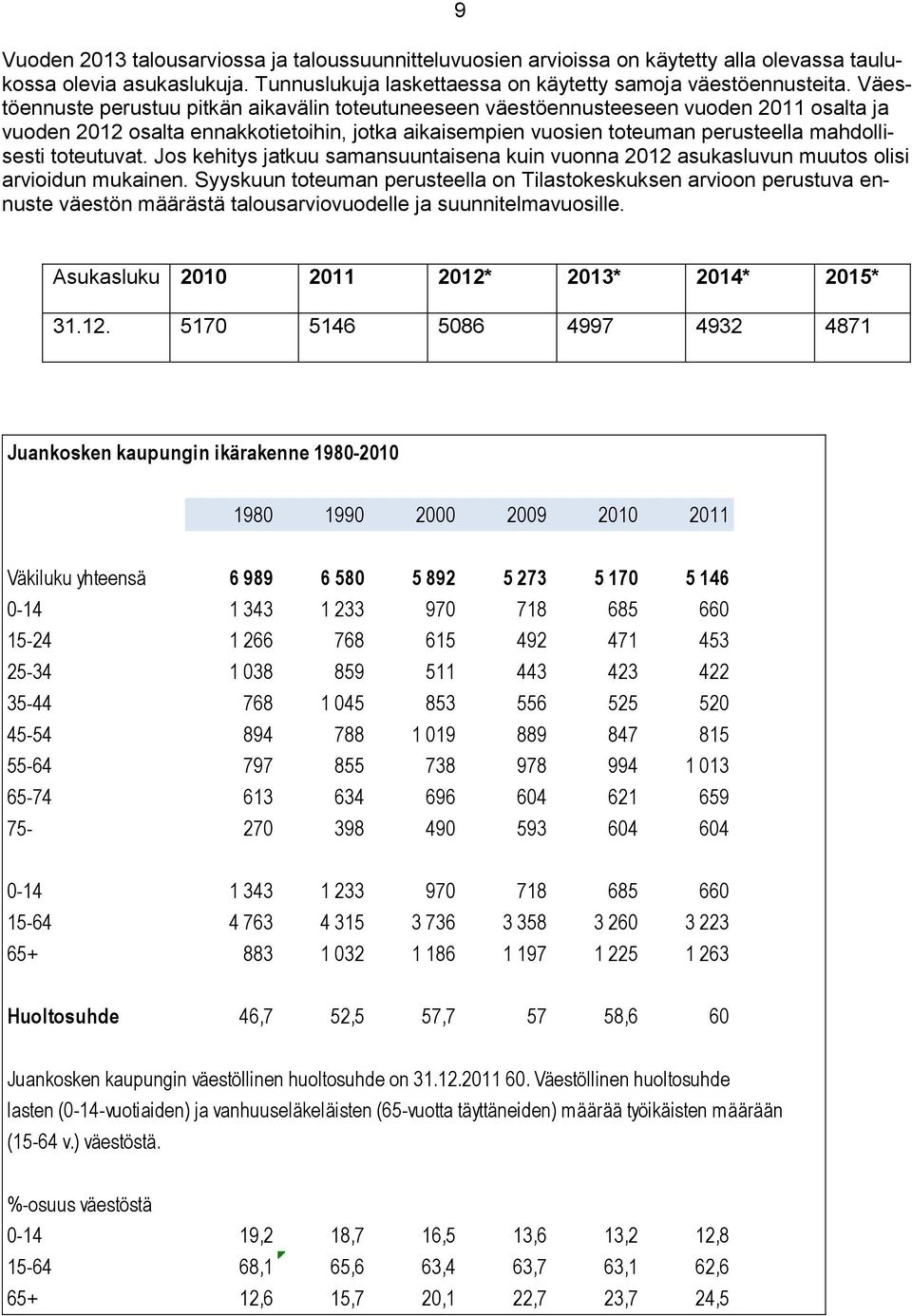 toteutuvat. Jos kehitys jatkuu samansuuntaisena kuin vuonna 2012 asukasluvun muutos olisi arvioidun mukainen.