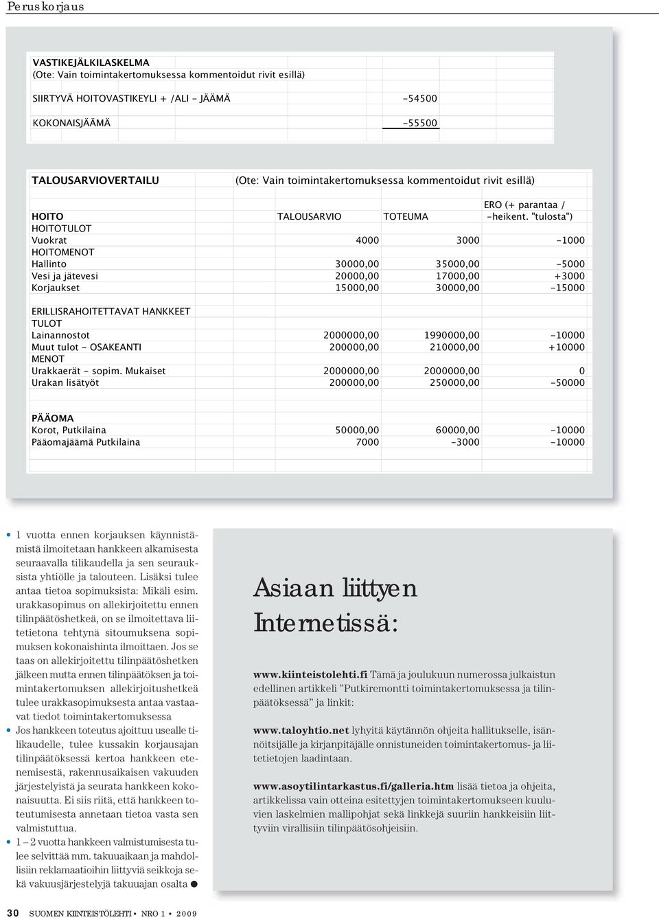 "tulosta") HOITOTULOT Vuokrat 4000 3000-1000 HOITOMENOT Hallinto 30000,00 35000,00-5000 Vesi ja jätevesi 20000,00 17000,00 +3000 Korjaukset 15000,00 30000,00-15000 ERILLISRAHOITETTAVAT HANKKEET TULOT