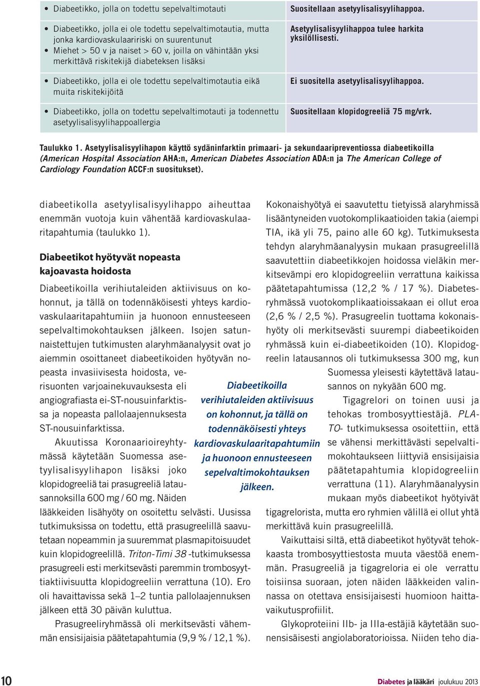 asetyylisalisyylihappoallergia (American Hospital Association American Diabetes Association The American College of Cardiology Foundation diabeetikolla asetyylisalisyylihappo aiheuttaa enemmän