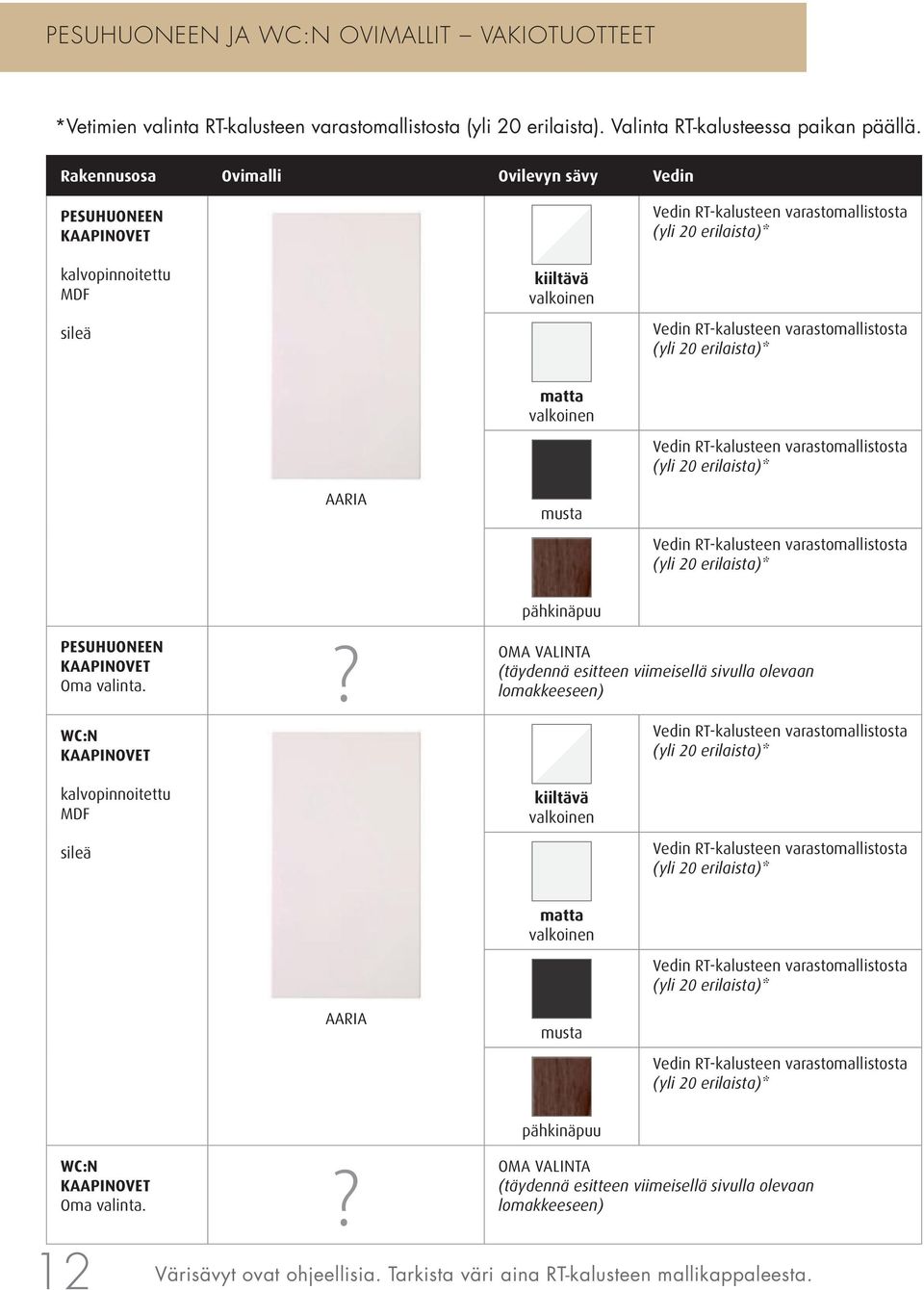 varastomallistosta (yli 20 erilaista)* matta valkoinen vedin RT-kalusteen varastomallistosta (yli 20 erilaista)* AARIA musta vedin RT-kalusteen varastomallistosta (yli 20 erilaista)* PeSuHuOneen?