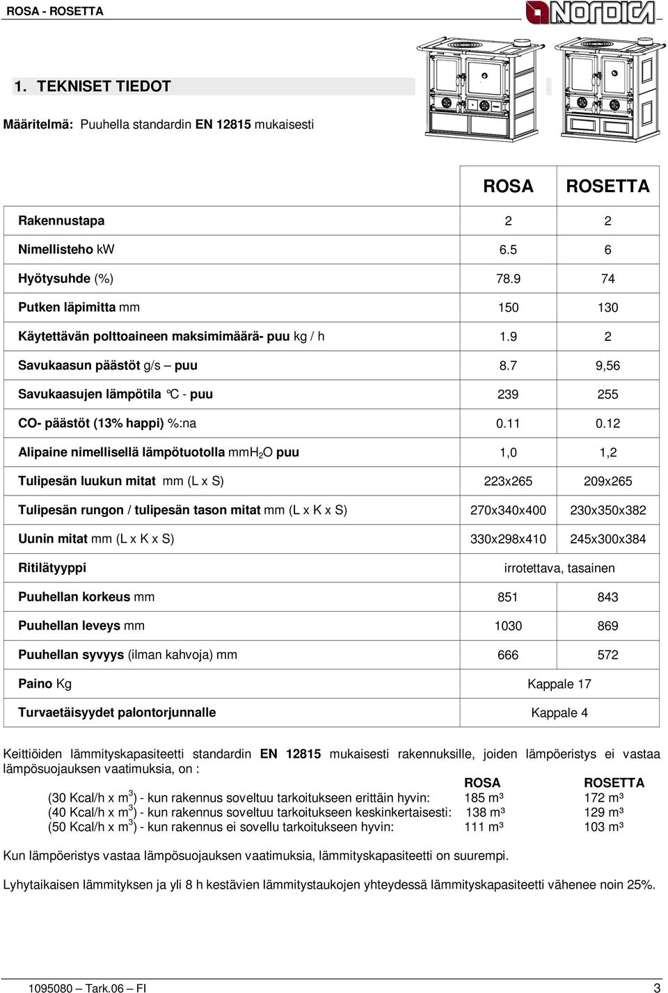 12 Alipaine nimellisellä lämpötuotolla mmh 2 O puu 1,0 1,2 Tulipesän luukun mitat mm (L x S) 223x265 209x265 Tulipesän rungon / tulipesän tason mitat mm (L x K x S) 270x340x400 230x350x382 Uunin