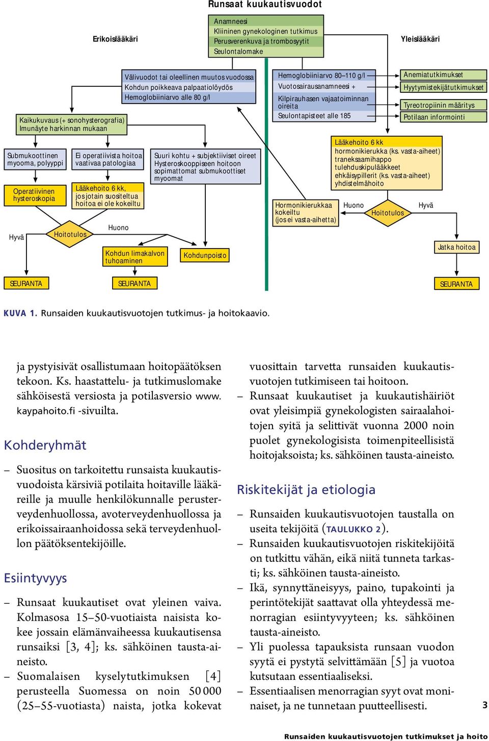 Seulontapisteet alle 185 Anemiatutkimukset Hyytymistekijätutkimukset Tyreotropiinin määritys Potilaan informointi Submukoottinen myooma, polyyppi Operatiivinen hysteroskopia Hyvä Hoitotulos Ei