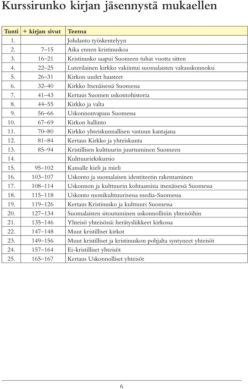 44 55 Kirkko ja valta 9. 56 66 Uskonnonvapaus Suomessa 10. 67 69 Kirkon hallinto 11. 70 80 Kirkko yhteiskunnallisen vastuun kantajana 12. 81 84 Kertaus Kirkko ja yhteiskunta 13.