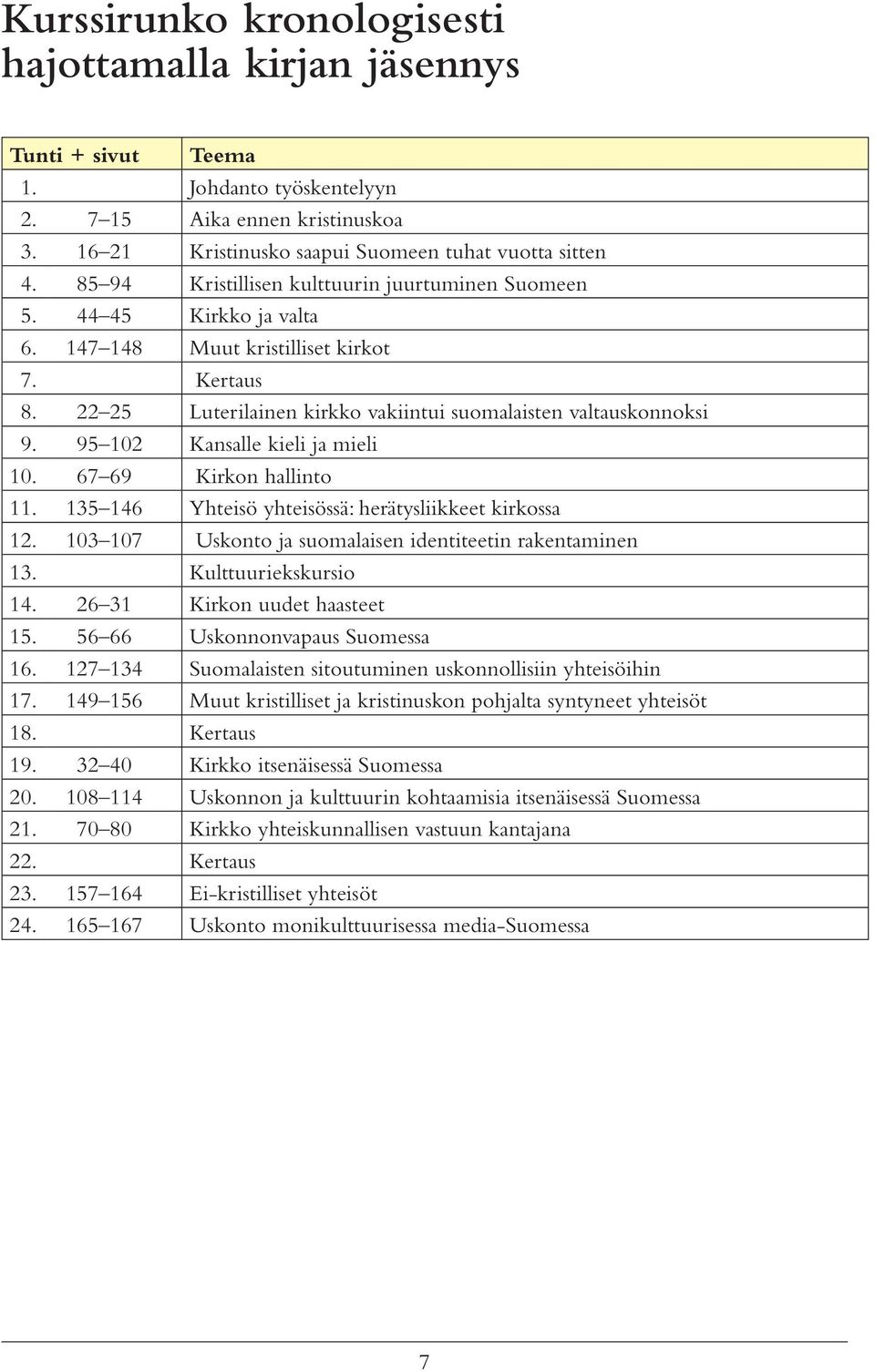 95 102 Kansalle kieli ja mieli 10. 67 69 Kirkon hallinto 11. 135 146 Yhteisö yhteisössä: herätysliikkeet kirkossa 12. 103 107 Uskonto ja suomalaisen identiteetin rakentaminen 13.