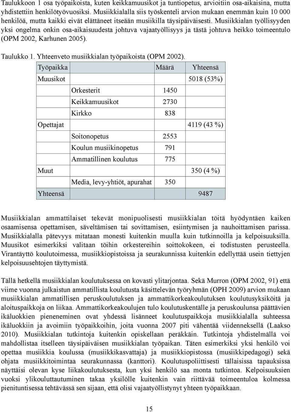 Musiikkialan työllisyyden yksi ongelma onkin osa-aikaisuudesta johtuva vajaatyöllisyys ja tästä johtuva heikko toimeentulo (OPM 2002, Karhunen 2005). Taulukko 1.