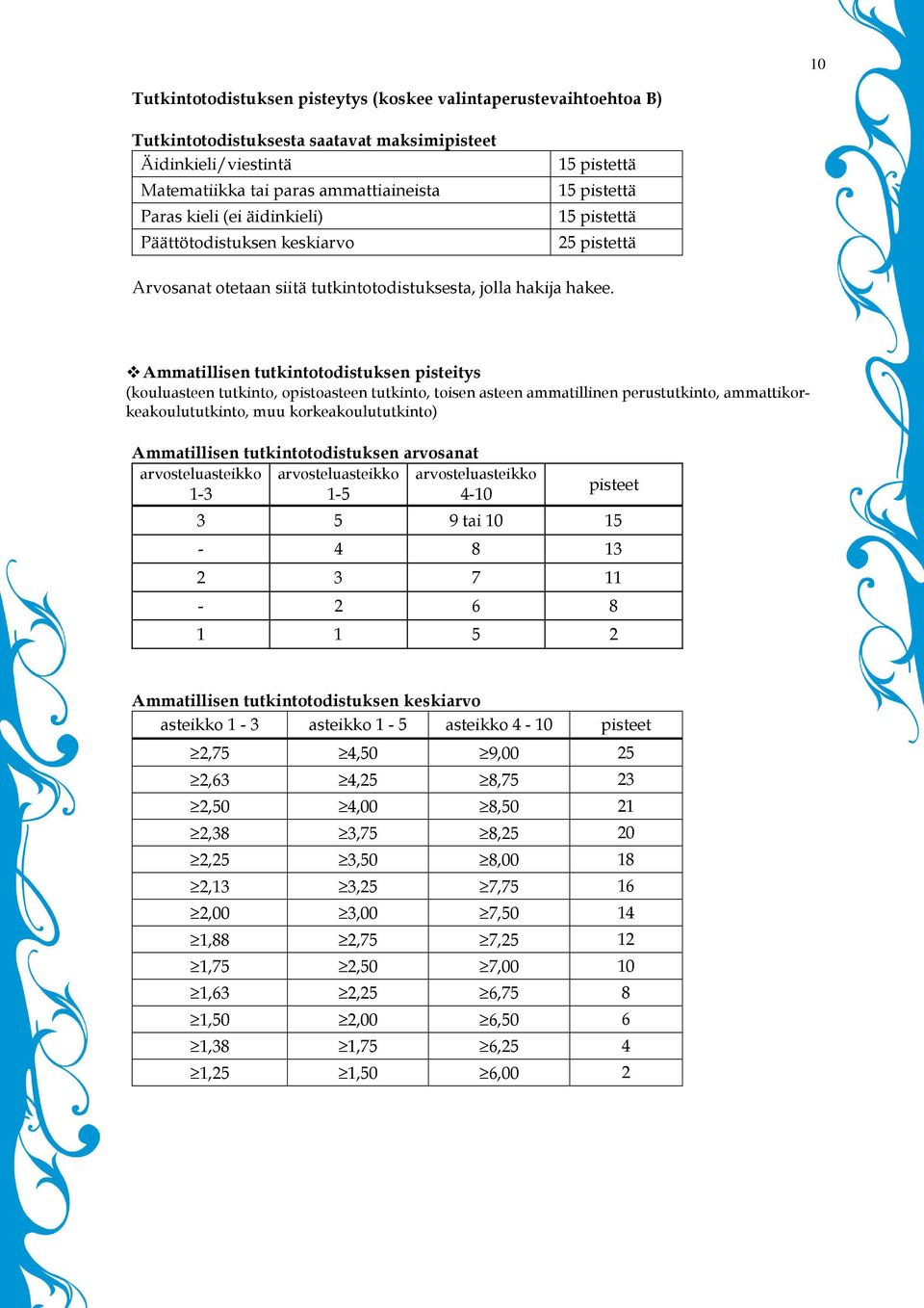 Ammatillisen tutkintotodistuksen pisteitys (kouluasteen tutkinto, opistoasteen tutkinto, toisen asteen ammatillinen perustutkinto, ammattikorkeakoulututkinto, muu korkeakoulututkinto) Ammatillisen