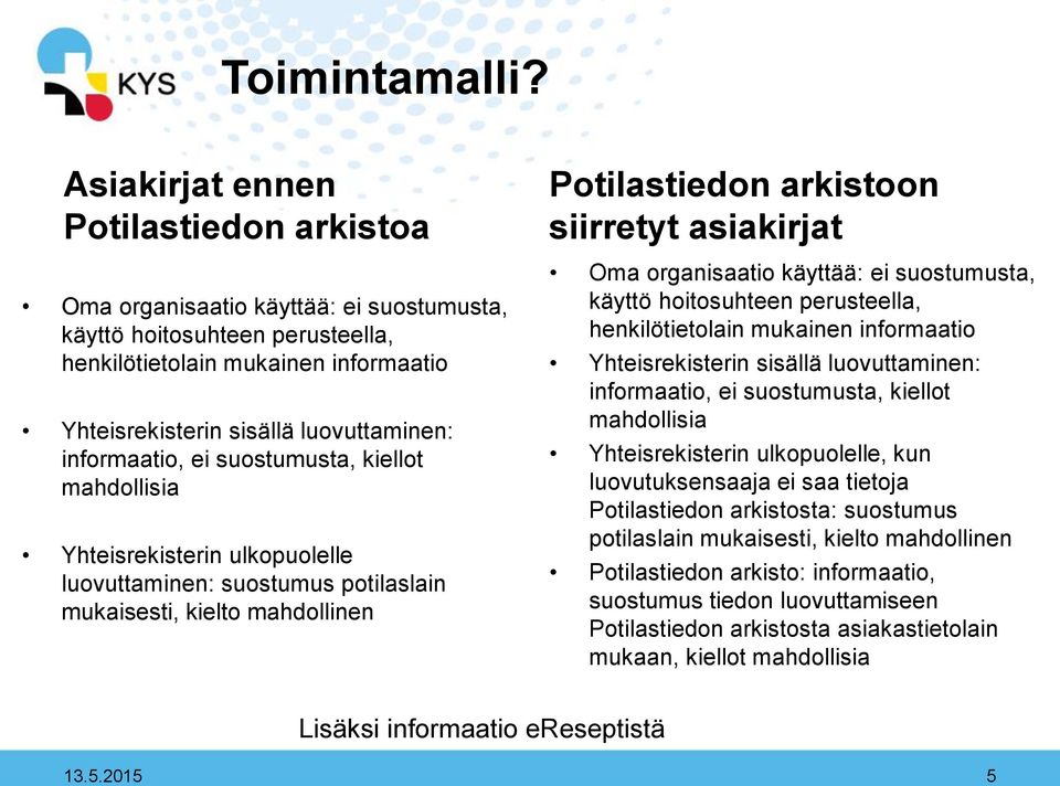 informaatio, ei suostumusta, kiellot mahdollisia Yhteisrekisterin ulkopuolelle luovuttaminen: suostumus potilaslain mukaisesti, kielto mahdollinen Potilastiedon arkistoon siirretyt asiakirjat Oma