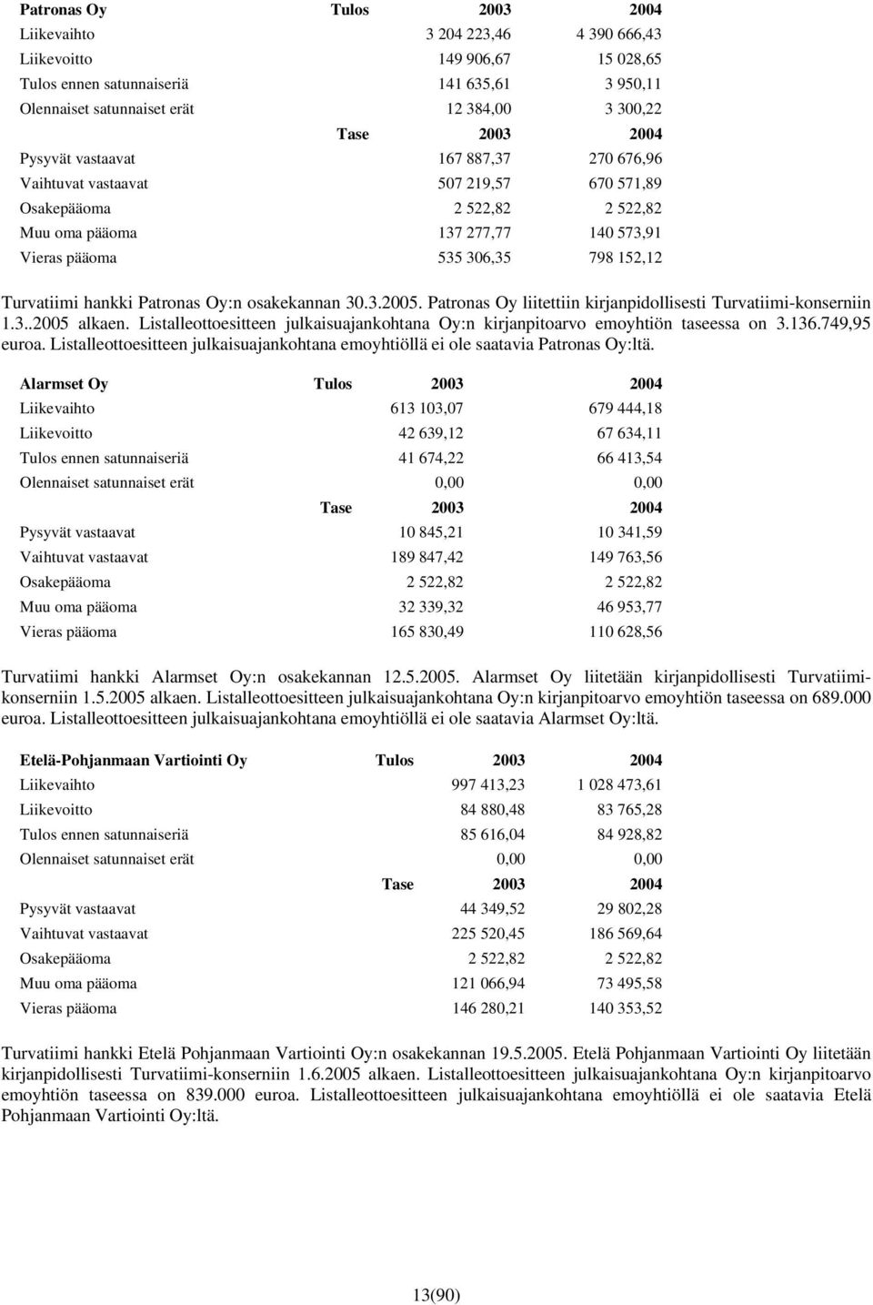 Turvatiimi hankki Patronas Oy:n osakekannan 30.3.2005. Patronas Oy liitettiin kirjanpidollisesti Turvatiimi-konserniin 1.3..2005 alkaen.