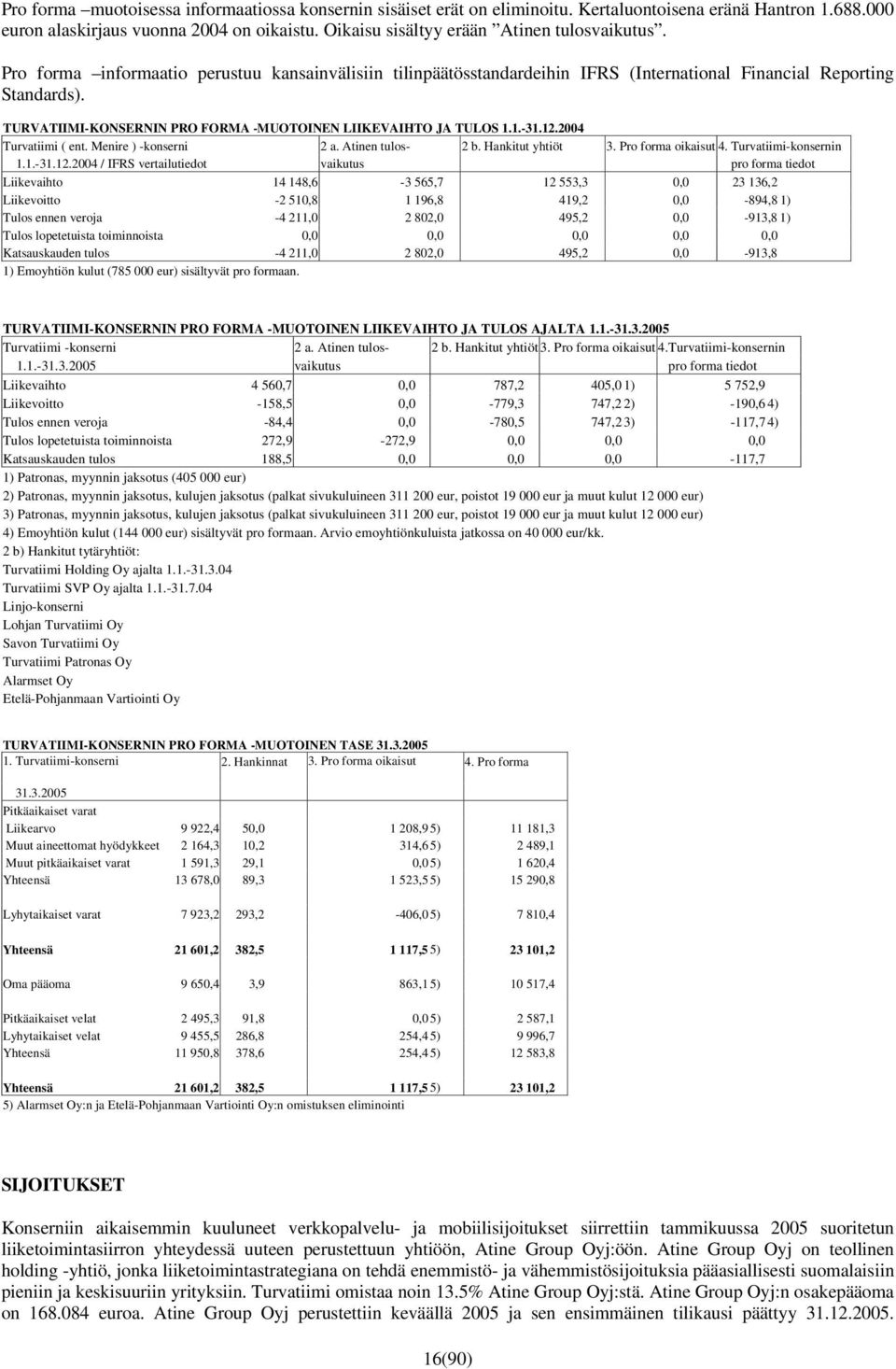 TURVATIIMI-KONSERNIN PRO FORMA -MUOTOINEN LIIKEVAIHTO JA TULOS 1.1.-31.12.2004 Turvatiimi ( ent. Menire ) -konserni 2 a. Atinen tulos- 2 b. Hankitut yhtiöt 3. Pro forma oikaisut 4.