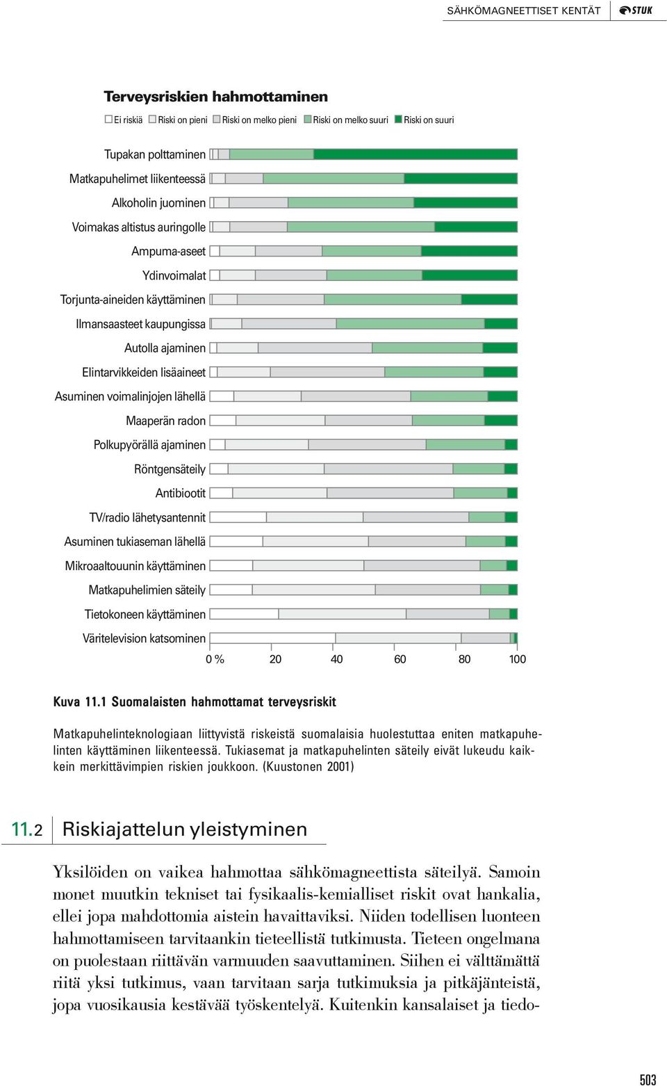 Maaperän radon Polkupyörällä ajaminen Röntgensäteily Antibiootit TV/radio lähetysantennit Asuminen tukiaseman lähellä Mikroaaltouunin käyttäminen Matkapuhelimien säteily Tietokoneen käyttäminen