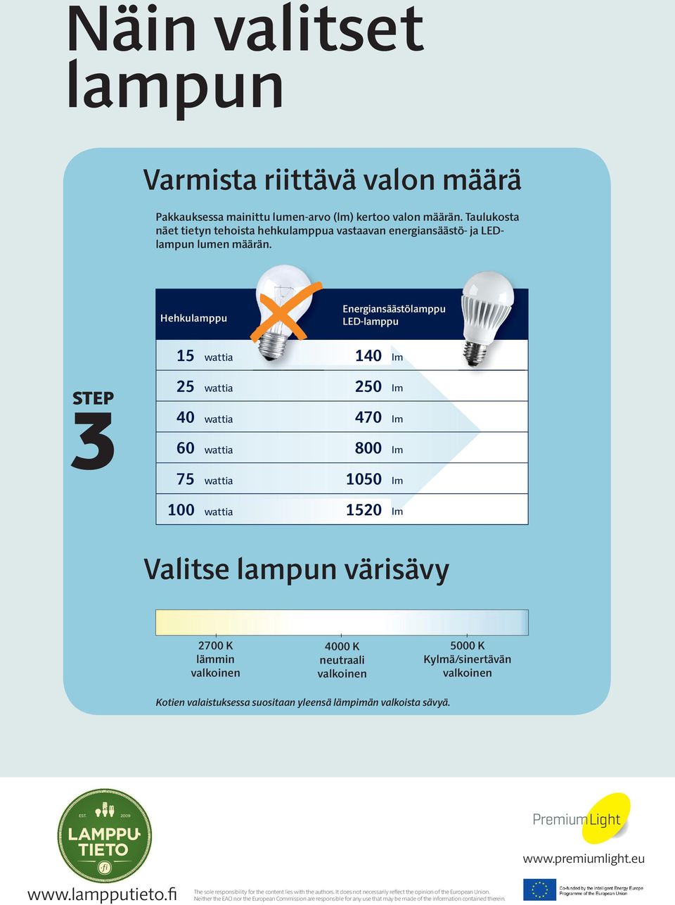 Hehku Energiansäästö LED- 15 wattia 140 lm STEP 3 25 wattia 250 lm 40 wattia 470 lm 60 wattia 800 lm 75 wattia 1050 lm 100