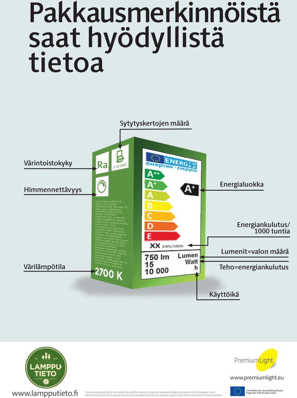 Himmennettävyys Energialuokka Energiankulutus/ 1000